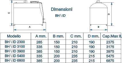 2375 190 210 150 285 6875 215 235 200 385 5475 215 235 200 335 3975 190 210 150 385 3175 190 210 150 335 A mm. B mm. C mm. D mm. Modello BH \ ID 3100 BH \ ID 3900 BH \ ID 5400 BH \ ID 6800 BH \ ID 2300 Cap.Max lt. C A B D Dimensioni   BH \ ID