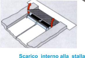 Scarico  interno alla  stalla