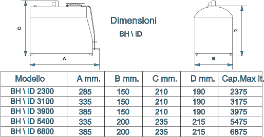 2375 190 210 150 285 6875 215 235 200 385 5475 215 235 200 335 3975 190 210 150 385 3175 190 210 150 335 A mm. B mm. C mm. D mm. Modello BH \ ID 3100 BH \ ID 3900 BH \ ID 5400 BH \ ID 6800 BH \ ID 2300 Cap.Max lt. C A B D Dimensioni   BH \ ID